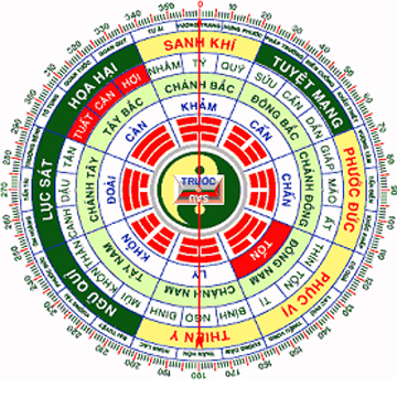 Phong Thủy Tuổi 1987: Bí Quyết Thu Hút Tài Lộc và May Mắn
